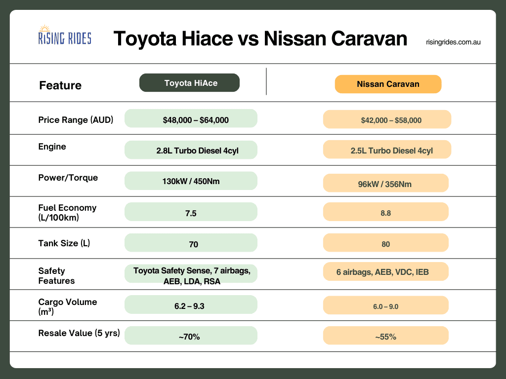 Toyota HiAce vs Nissan Caravan: Technical Comparison & Insights